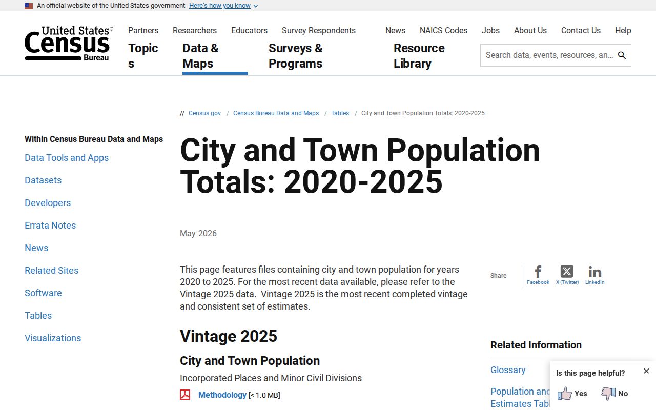 Jasper court docket city context in Census population estimates