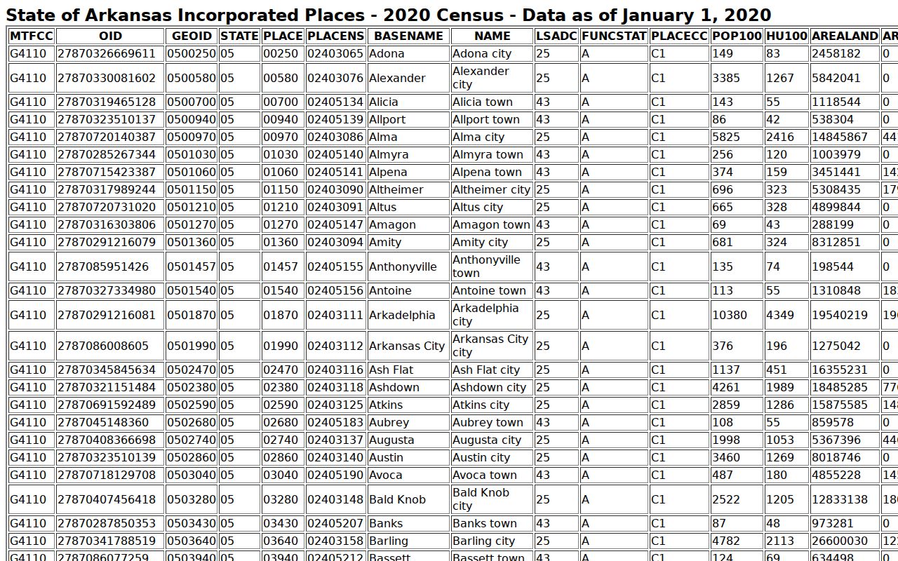 Jasper court docket context in the Census incorporated places inventory